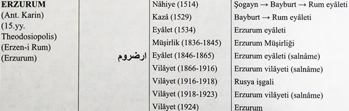Osmanlı Yer Adlarında Erzurum Eyaleti