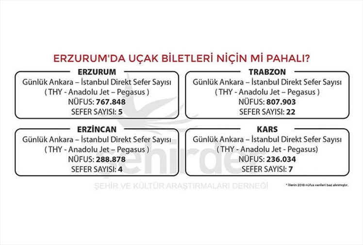 Erzurum'da Uçak Biletleri Niçin Pahalı?