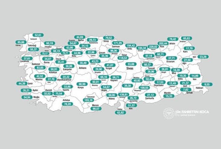 Erzurum’un Haftalık ve Günlük Koronavirüs Vaka Sayıları