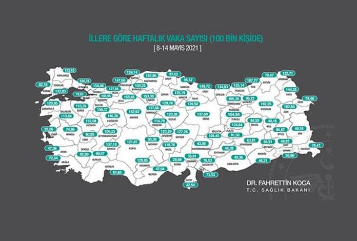 Erzurum En Çok Vaka Görülen İl Oldu