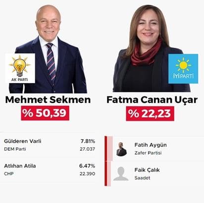 31 Mart 2024 Yerel Seçimler Erzurum'da Genel Durum