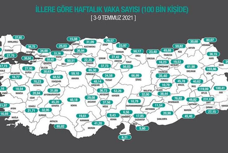 Erzurum’da Vaka Sayılarında Ciddi Düşüş