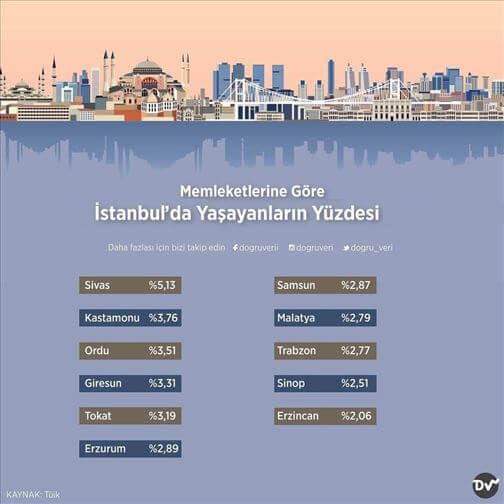 İstanbul’da Yaşayan Erzurumlular