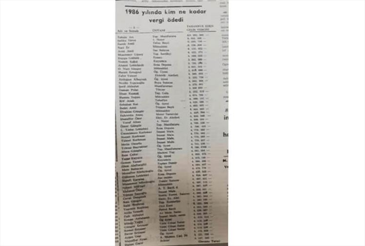 1986 Erzurum Vergi Rekortmenleri