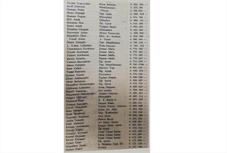 1986 Erzurum Vergi Rekortmenleri