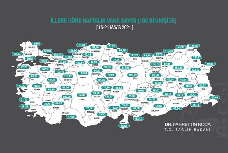 Erzurum Covid-19 Vaka Sayısı