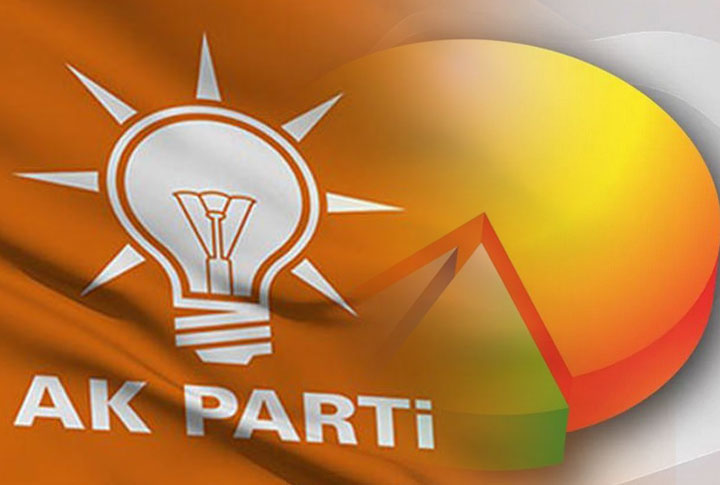 AK Parti Cumhur İttifakı İle Erzurumda 14 İlçede Oyunu Artırırken 4 İlçede Oy Kaybetti