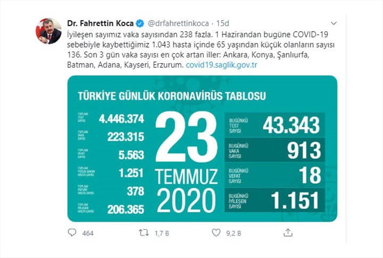 Erzurum Koonavirüs Vaka Sayısı En Çok Artan İller Arasına Girdi!